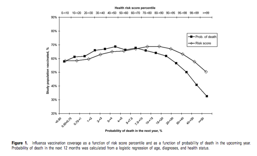 flu risk flu risk