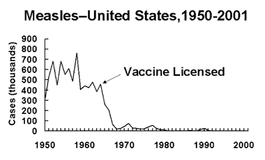 Measles_incidence-cdc-1.png