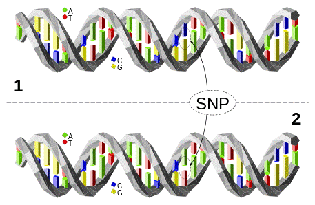 Genetic variants may provide information you'd rather ignore