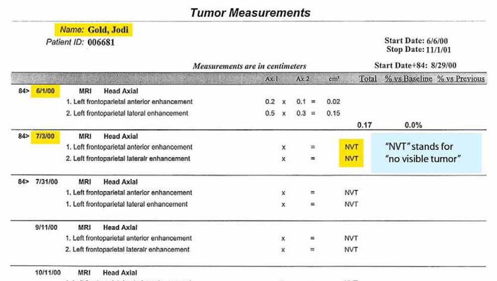 Burzynski prostate cancer cure
