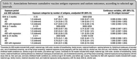 Pertussis essay