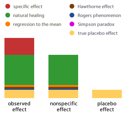 placebo-chart-3